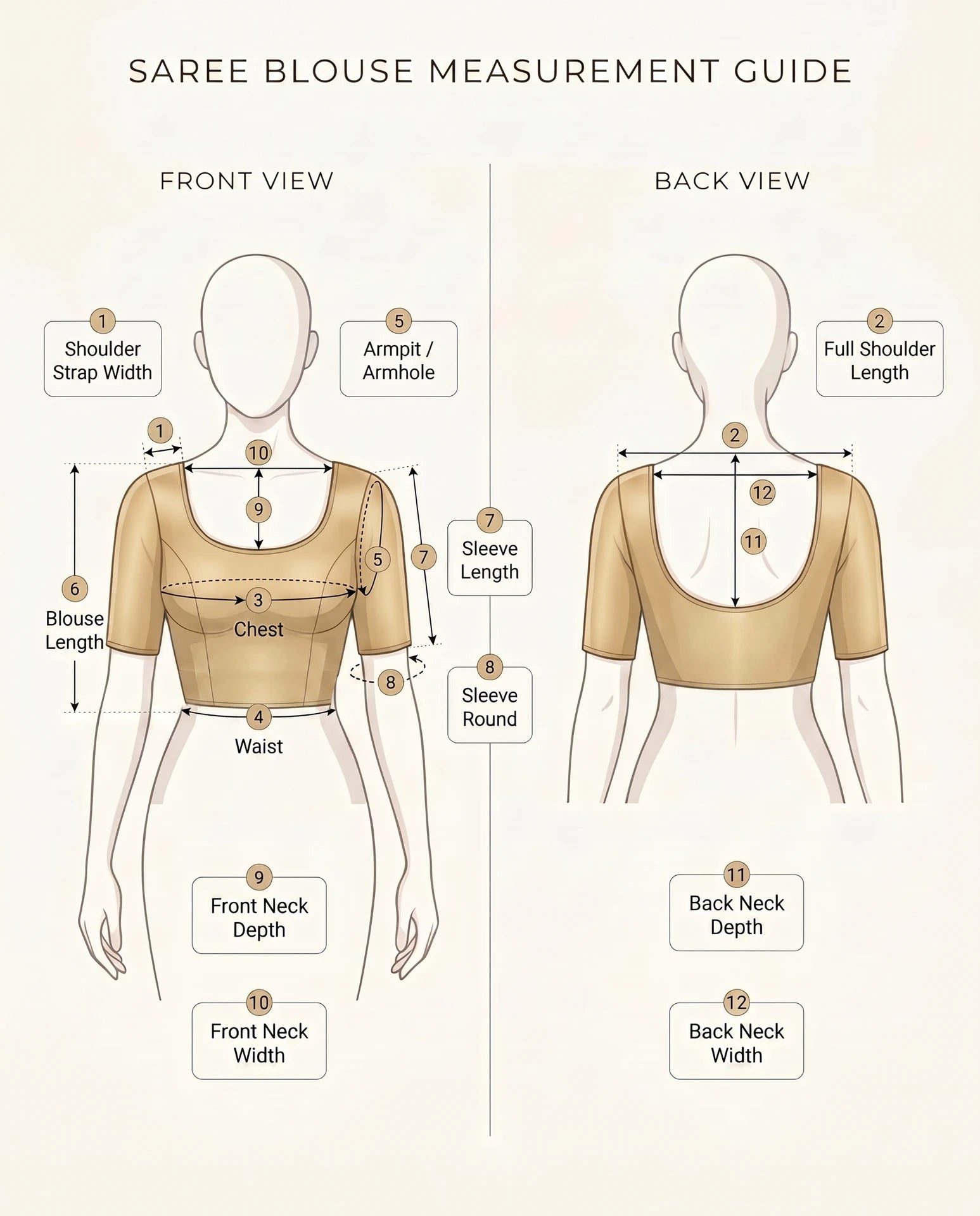 Saree blouse measurement guide